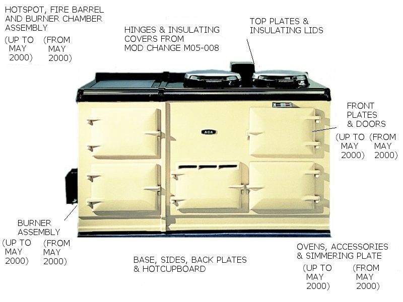 AGA Oil Cooker - OE - appliance_5773