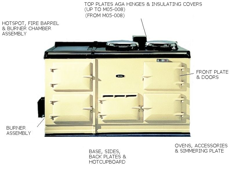 AGA Oil Cooker - DE - appliance_5830