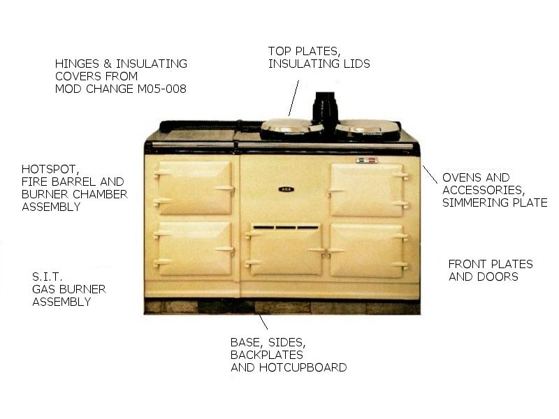 AGA Gas Cooker - GEB Open Flue - appliance_5761