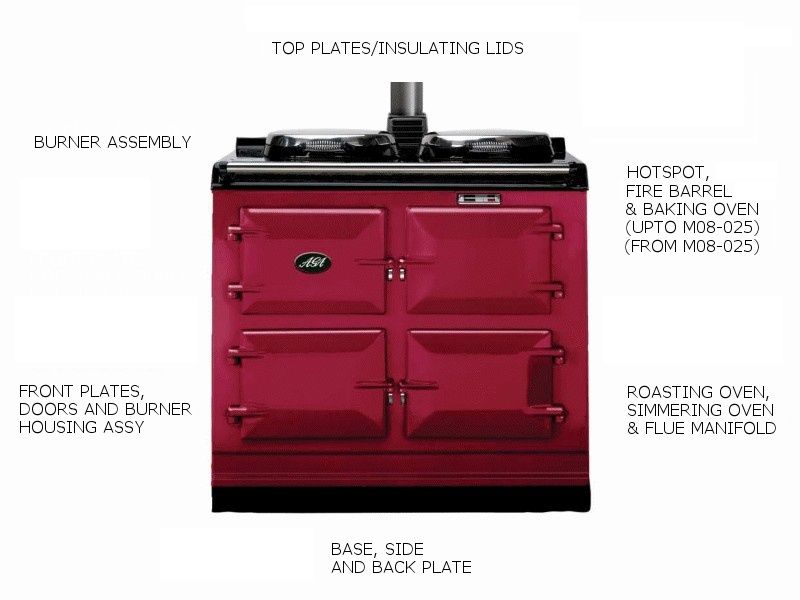 AGA Oil Cooker - OC3 - appliance_5831