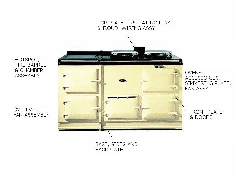 AGA Electric Cooker - 13 Amp 4 Oven LM - appliance_5812
