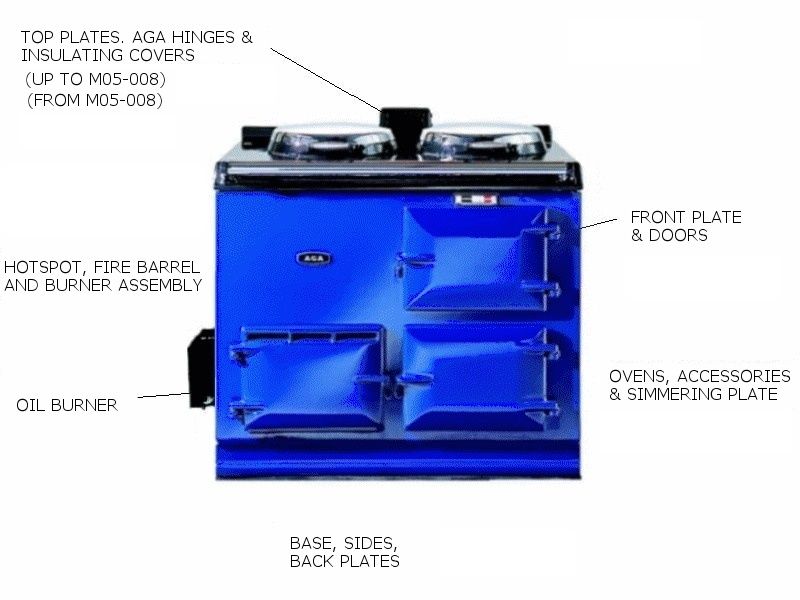 AGA Oil Cooker - DC - appliance_5829